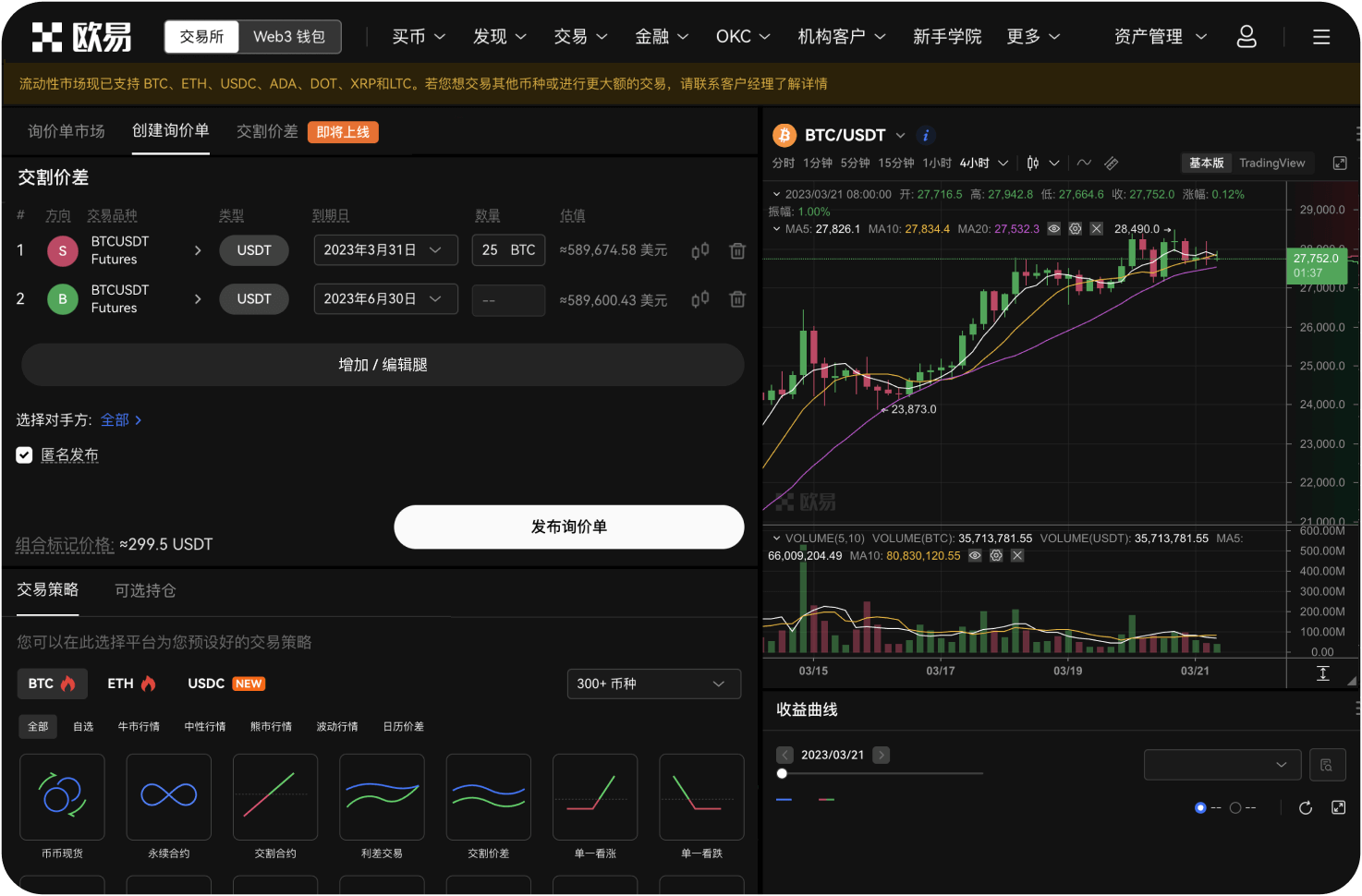 技术分析派关注的日内区间是多少